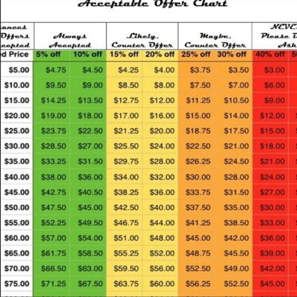 Offer chart - Picture 1 of 1
